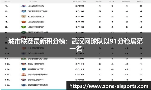 城市联赛最新积分榜：武汉网球队以91分稳居第一名